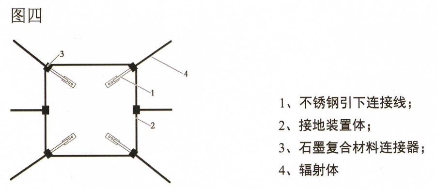 铠装石墨引下线