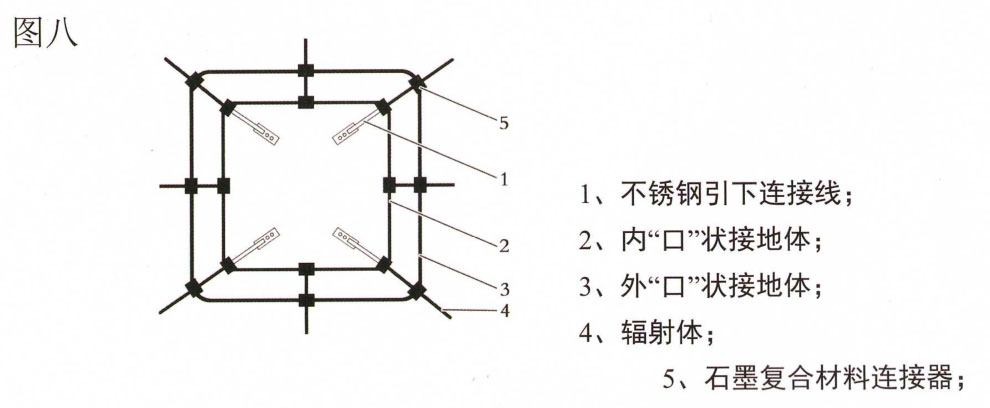 铠装石墨引下线