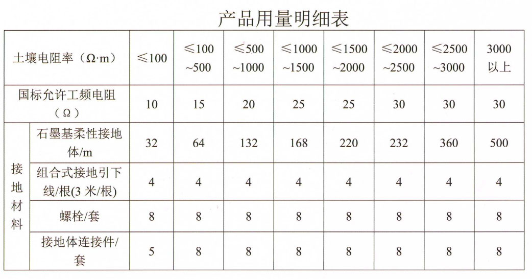 铠装石墨引下线