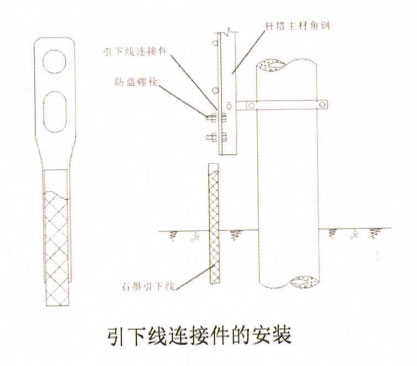 铠装石墨引下线