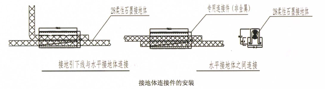 铠装石墨引下线