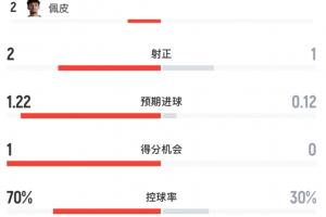 免费厄瓜多尔vs德国直播在哪里看_免费厄瓜多尔vs德国直播在哪里看在线观看_免费看直播