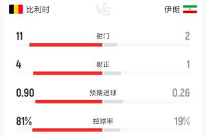 今日英格兰vs加纳比分直播在线观看_今日英格兰vs加纳比分直播在线观看在线观看_免费看直播