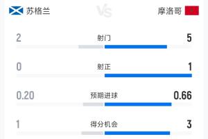 最新土耳其vs美国直播回放进球集锦_最新土耳其vs美国直播回放进球集锦在线观看_免费看直播