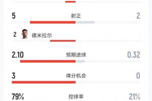 哥伦比亚vs葡萄牙比分直播在线观看_哥伦比亚vs葡萄牙比分直播在线观看在线观看_免费看直播