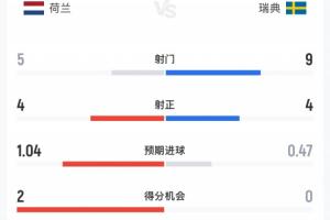最新瑞士vs加拿大直播在哪里看高清流畅_最新瑞士vs加拿大直播在哪里看高清流畅在线观看_免费看直播