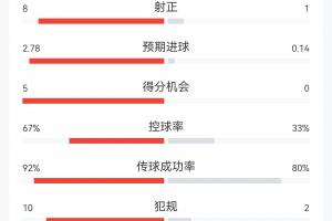 今日巴拿马vs英格兰直播回放免费看入口_今日巴拿马vs英格兰直播回放免费看入口在线观看_免费看直播