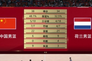 实时委内瑞拉U17男篮vs科特迪瓦U17男篮进球集锦_实时委内瑞拉U17男篮vs科特迪瓦U17男篮进球集锦在线观看_免费看直播