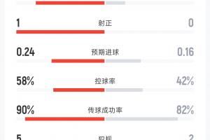 最新波黑vs卡塔尔直播比赛回放_最新波黑vs卡塔尔直播比赛回放在线观看_免费看直播