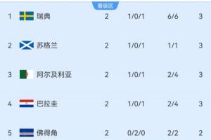 实时哥伦比亚vs刚果民主共和国直播高清回放_实时哥伦比亚vs刚果民主共和国直播高清回放在线观看_免费看直播