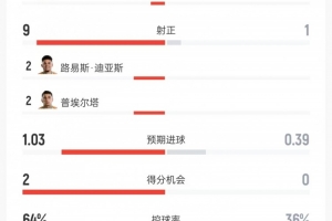 塞内加尔vs伊拉克直播全场录像_塞内加尔vs伊拉克直播全场录像在线观看_免费看直播