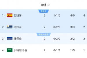极速哥伦比亚vs葡萄牙直播_极速哥伦比亚vs葡萄牙直播在线观看_免费看直播