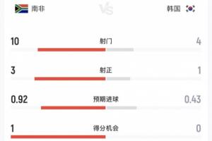 免费芝加哥天空vs拉斯维加斯王牌进球集锦_免费芝加哥天空vs拉斯维加斯王牌进球集锦在线观看_免费看直播