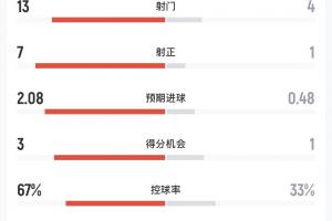 今日WNBA西雅图风暴vs菲尼克斯水星直播_今日WNBA西雅图风暴vs菲尼克斯水星直播在线观看_免费看直播