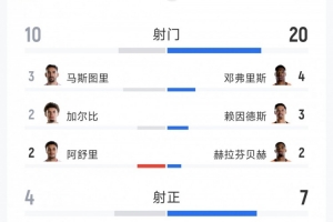 极速D2vsG2比分预测_极速D2vsG2比分预测在线观看_免费看直播