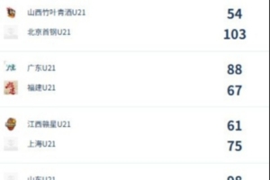 极速世界杯K2vsL2直播_极速世界杯K2vsL2直播在线观看_免费看直播