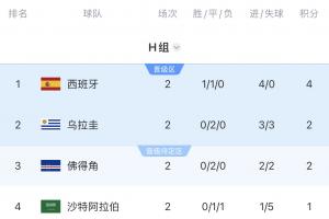 免费WNBA波特兰火焰vs西雅图风暴直播_免费WNBA波特兰火焰vs西雅图风暴直播在线观看_免费看直播