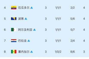 实时刚果民主共和国vs乌兹别克斯坦直播全场录像_实时刚果民主共和国vs乌兹别克斯坦直播全场录像在线观看_免费看直播