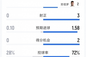 极速瑞士vsE3/F3/G3/I3/J3直播_极速瑞士vsE3/F3/G3/I3/J3直播在线观看_免费看直播