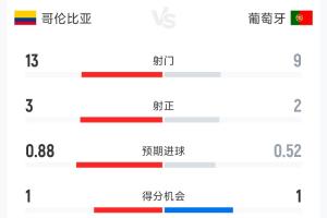重磅世界杯科特迪瓦vs挪威在线观看_重磅世界杯科特迪瓦vs挪威在线观看在线观看_免费看直播