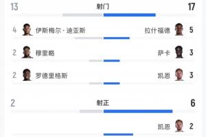 曼都拉vs威利普比赛回放_曼都拉vs威利普比赛回放在线观看_免费看直播