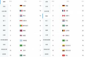 实时WNBA亚特兰大梦想vs华盛顿神秘人比分预测_实时WNBA亚特兰大梦想vs华盛顿神秘人比分预测在线观看_免费看直播