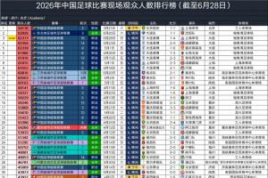 今日厦门飞鹭vs深圳二零二八比赛回放_今日厦门飞鹭vs深圳二零二八比赛回放在线观看_免费看直播