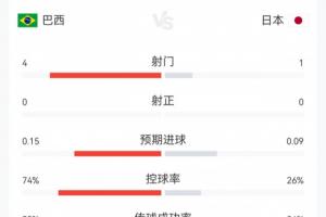 火爆比利时vs塞内加尔低调看直播_火爆比利时vs塞内加尔低调看直播在线观看_免费看直播