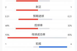 最新明尼苏达山猫vs康涅狄格太阳jrs直播_最新明尼苏达山猫vs康涅狄格太阳jrs直播在线观看_免费看直播
