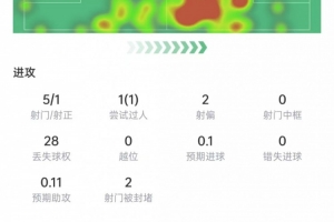 火爆拉斯维加斯王牌vs纽约自由人直播_火爆拉斯维加斯王牌vs纽约自由人直播在线观看_免费看直播