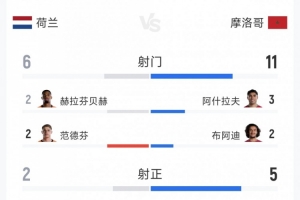 火爆科特迪瓦vsI2在线观看_火爆科特迪瓦vsI2在线观看在线观看_免费看直播