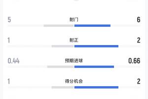 今日WNBA康涅狄格太阳vs明尼苏达山猫直播_今日WNBA康涅狄格太阳vs明尼苏达山猫直播在线观看_免费看直播
