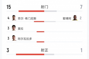 火爆NBA老鹰vs灰熊比分预测_火爆NBA老鹰vs灰熊比分预测在线观看_免费看直播