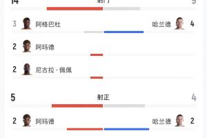 火爆英格兰vs加纳直播全场录像_火爆英格兰vs加纳直播全场录像在线观看_免费看直播