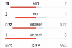 重磅科特迪瓦vsI2低调看直播_重磅科特迪瓦vsI2低调看直播在线观看_免费看直播