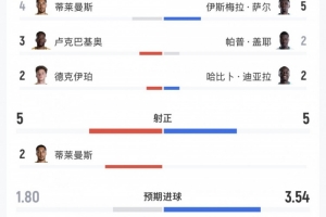 印第安纳狂热vs菲尼克斯水星比分预测_印第安纳狂热vs菲尼克斯水星比分预测在线观看_免费看直播