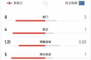 今日美国/波黑vs比利时/塞内加尔比赛回放_今日美国/波黑vs比利时/塞内加尔比赛回放在线观看_免费看直播