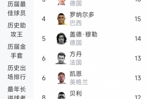 世界杯美国/波黑vs第10场1/16决赛胜者在线观看_世界杯美国/波黑vs第10场1/16决赛胜者在线观看在线观看_免费看直播