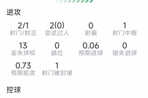 免费西雅图风暴vs亚特兰大梦想进球集锦_免费西雅图风暴vs亚特兰大梦想进球集锦在线观看_免费看直播