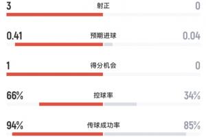 火爆世界杯西班牙vs奥地利比赛回放_火爆世界杯西班牙vs奥地利比赛回放在线观看_免费看直播