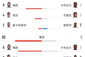 最新澳西甲曼都拉vs威利普在线观看_最新澳西甲曼都拉vs威利普在线观看在线观看_免费看直播