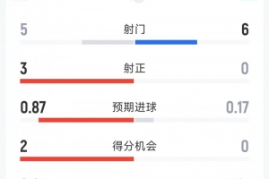 实时青岛西海岸vs上海海港直播_实时青岛西海岸vs上海海港直播在线观看_免费看直播