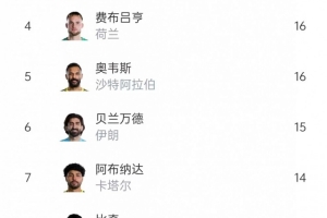 今日NBA勇士vs国王比分预测_今日NBA勇士vs国王比分预测在线观看_免费看直播