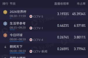 最新K1vsD3/E3/I3/J3/L3进球集锦_最新K1vsD3/E3/I3/J3/L3进球集锦在线观看_免费看直播