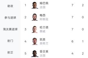 最新瑞士vs阿尔及利亚比分预测_最新瑞士vs阿尔及利亚比分预测在线观看_免费看直播