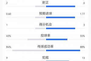 重磅阿拉木图凯拉特vs尼卡斯克比赛回放_重磅阿拉木图凯拉特vs尼卡斯克比赛回放在线观看_免费看直播