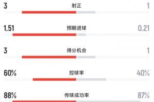 重磅辽宁铁人vs重庆铜梁龙比分预测_重磅辽宁铁人vs重庆铜梁龙比分预测在线观看_免费看直播