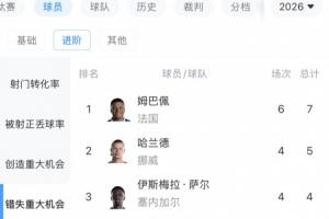 最新澳西甲莫道克大学vs弗罗瑞特低调看直播_最新澳西甲莫道克大学vs弗罗瑞特低调看直播在线观看_免费看直播