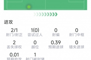 最新欧冠克拉约瓦大学vsBC麦克斯林进球集锦_最新欧冠克拉约瓦大学vsBC麦克斯林进球集锦在线观看_免费看直播