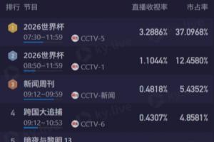 今日佛山“西甲”香港横市樱花vs广州悦高低调看直播_今日佛山“西甲”香港横市樱花vs广州悦高低调看直播在线观看_免费看直播